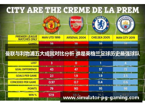 曼联与利物浦五大成就对比分析 谁是英格兰足球历史最强球队