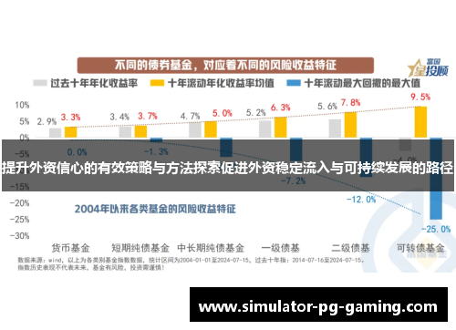 提升外资信心的有效策略与方法探索促进外资稳定流入与可持续发展的路径