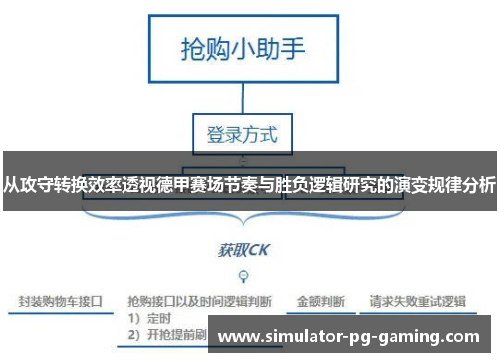 从攻守转换效率透视德甲赛场节奏与胜负逻辑研究的演变规律分析