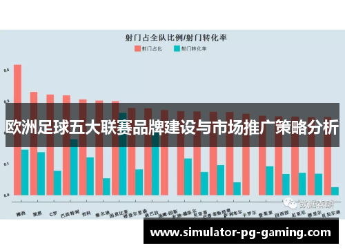 欧洲足球五大联赛品牌建设与市场推广策略分析