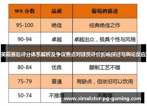 英超赛后评分体系解析及争议焦点对球员评价影响探讨与舆论反应