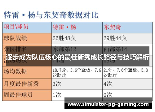 逐步成为队伍核心的最佳新秀成长路径与技巧解析